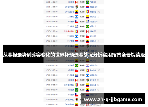 从赛程走势到阵容变化的世界杯预选赛战况分析实用指南全景解读版 从赛程走势到阵容变化的世界杯预选赛战况分析实用指南全景解读版
