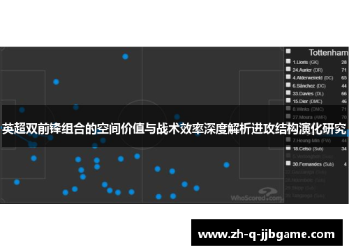 英超双前锋组合的空间价值与战术效率深度解析进攻结构演化研究 英超双前锋组合的空间价值与战术效率深度解析进攻结构演化研究