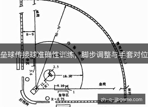 垒球传接球准确性训练，脚步调整与手套对位